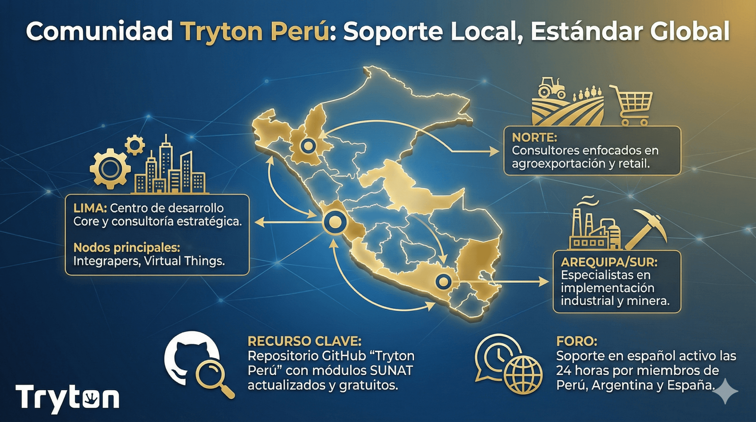 Mapa de Talento y Soporte